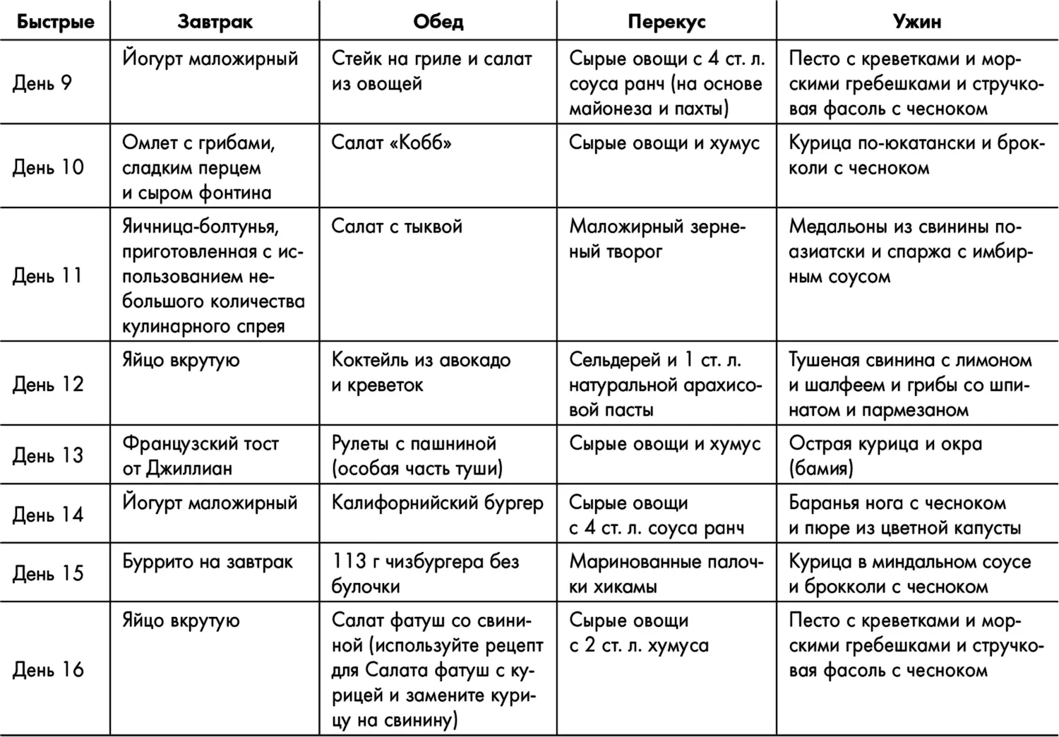 Список продуктов для быстрых окислителей Помимо продуктов которые - фото 26