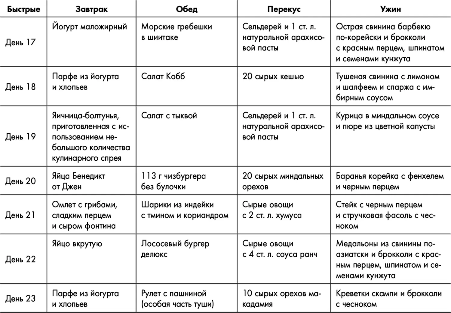 Список продуктов для быстрых окислителей Помимо продуктов которые - фото 27