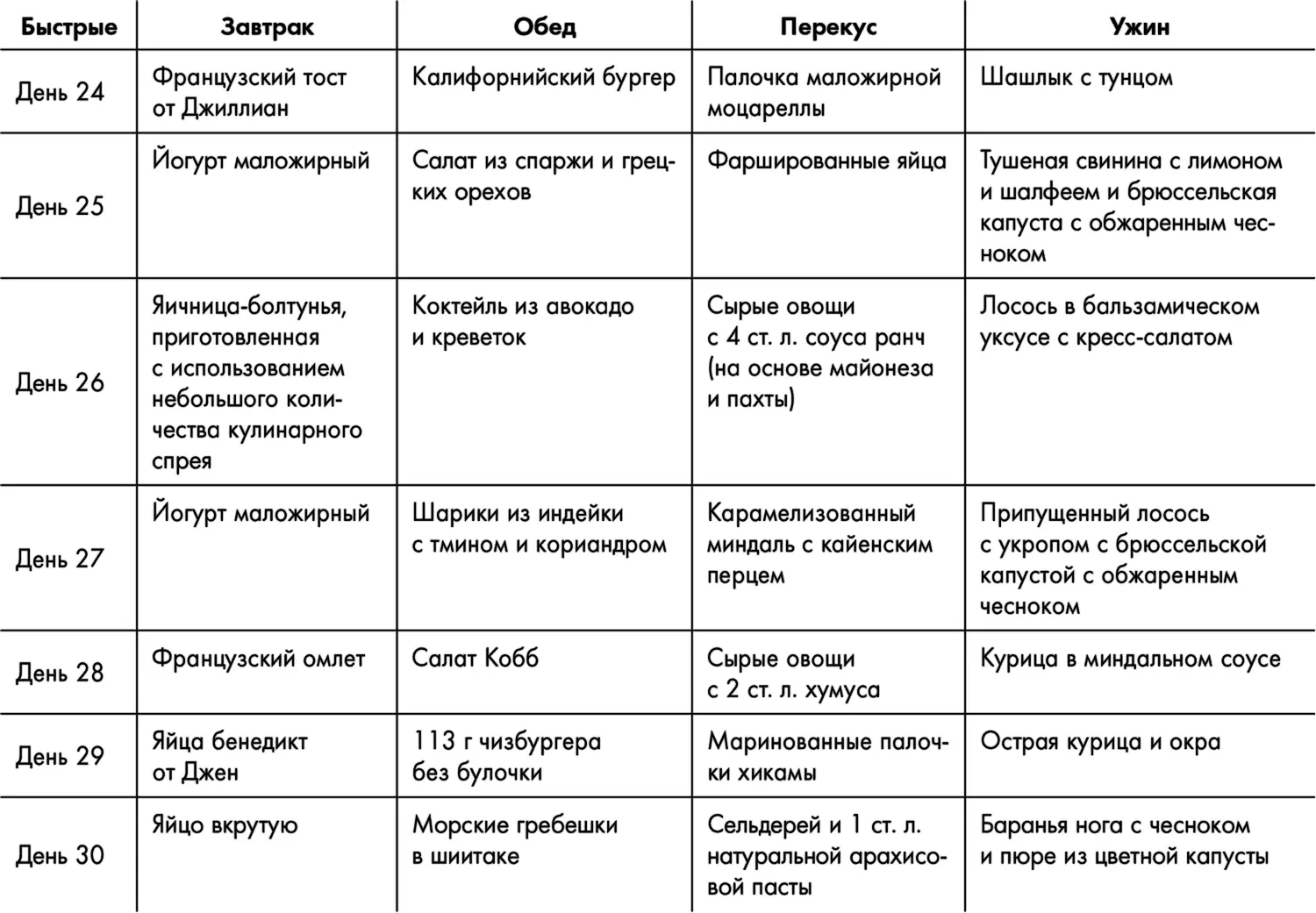 Список продуктов для быстрых окислителей Помимо продуктов которые - фото 28