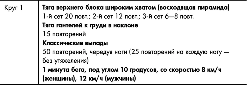 День 3 выходной День 4 - фото 31