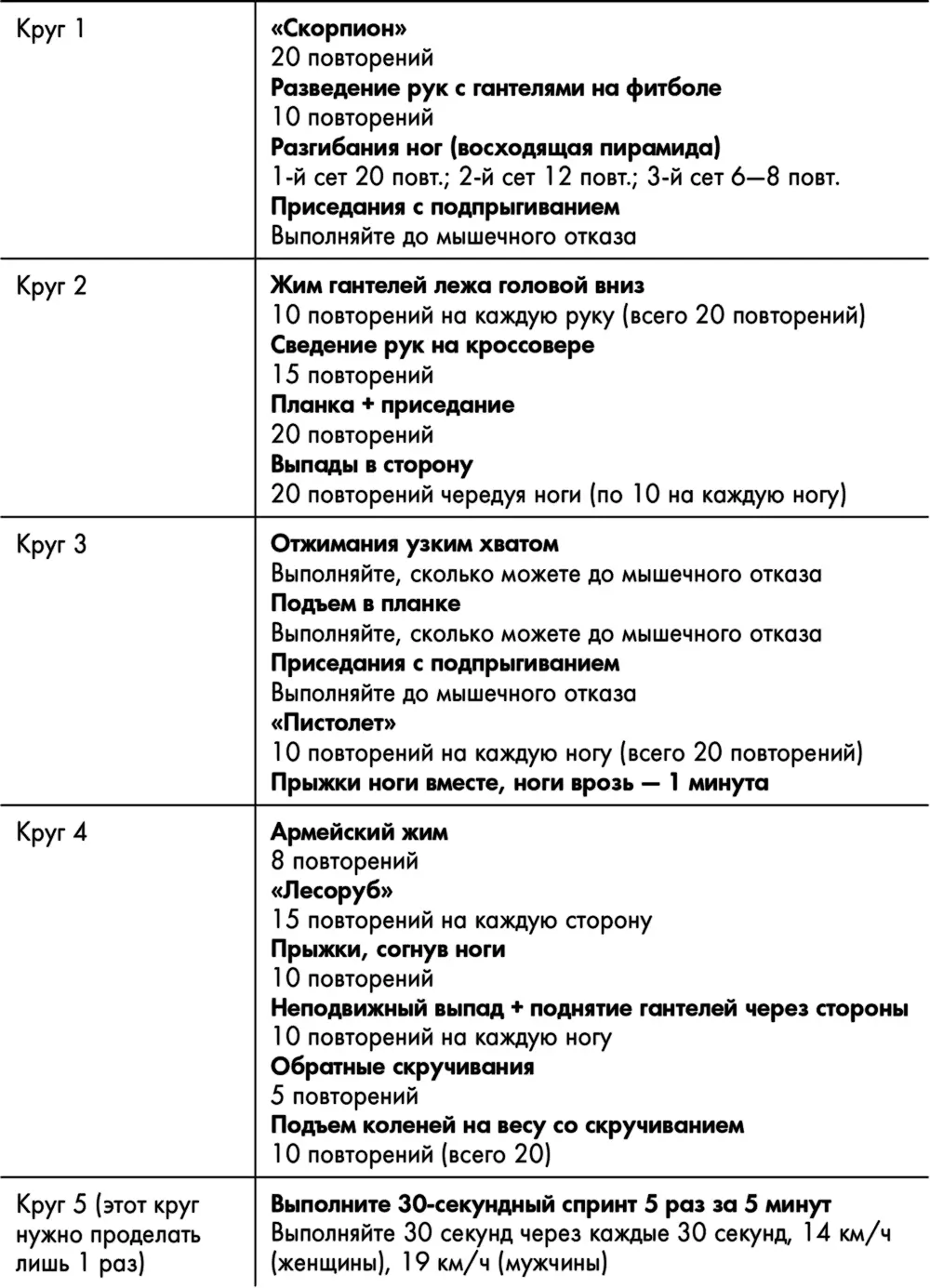 День 12 Дни 13 и 14 выходные День 15 День 16 - фото 38