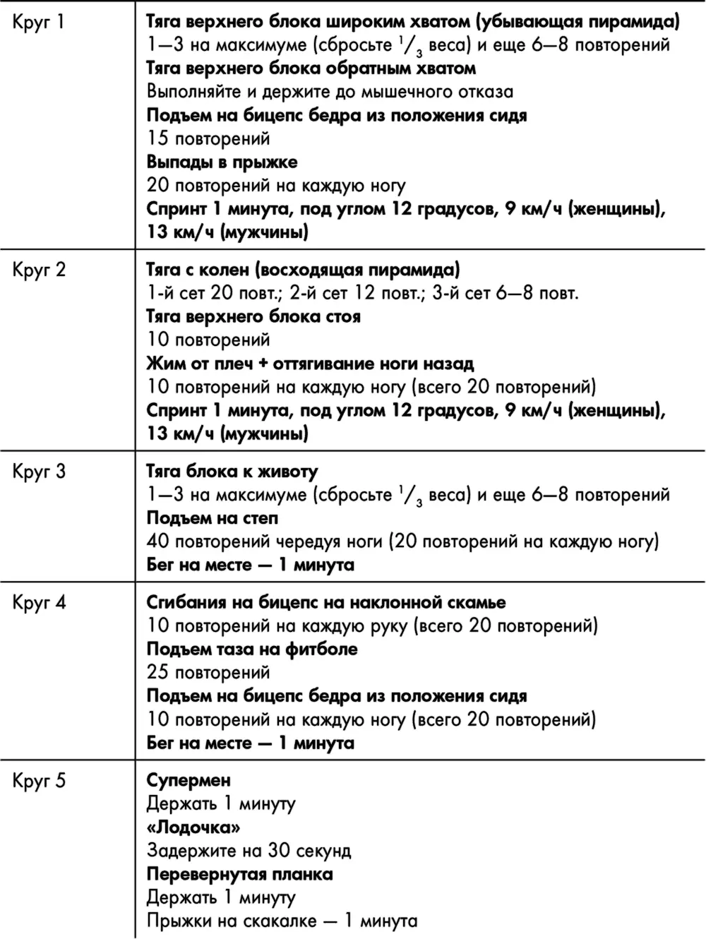 Дни 13 и 14 выходные День 15 День 16 День 18 - фото 39