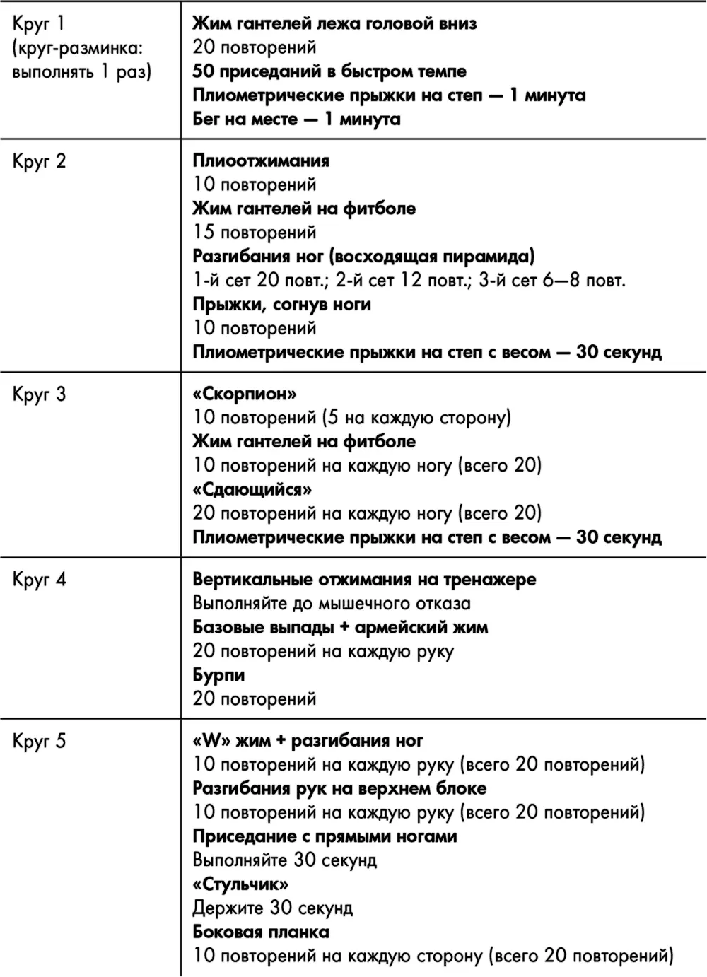 День 22 Дни 23 и 24 выходные День 25 День 26 - фото 44