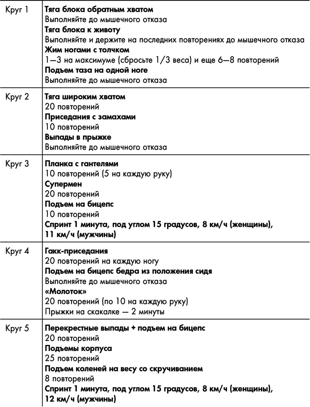 Дни 23 и 24 выходные День 25 День 26 Дни 27 и - фото 45