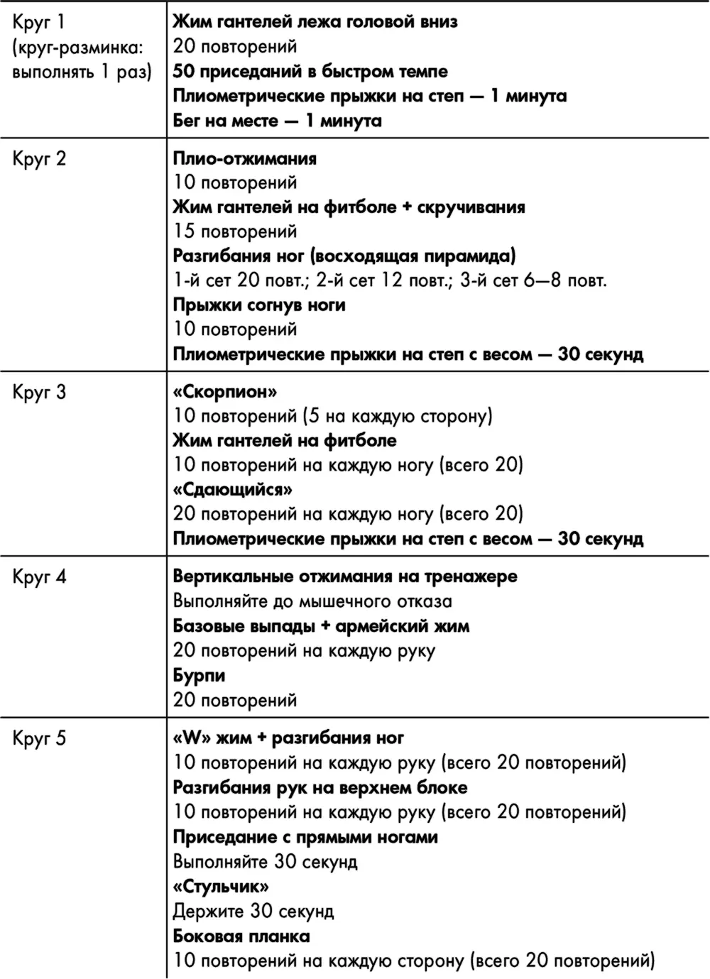 День 26 Дни 27 и 28 выходные День 29 - фото 46