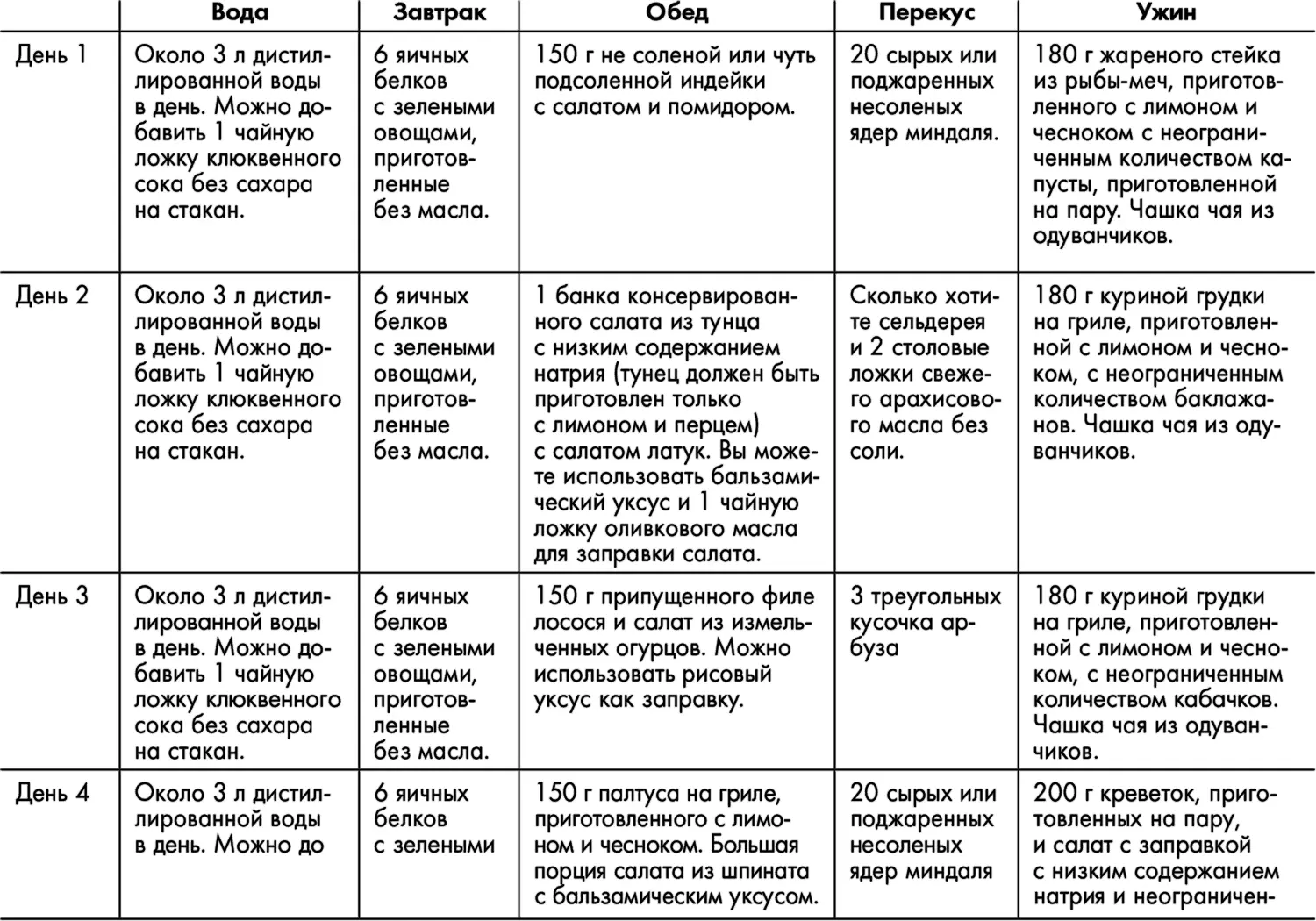 Поздравляю Теперь у вас есть вся информация советы и секреты которые могут - фото 128