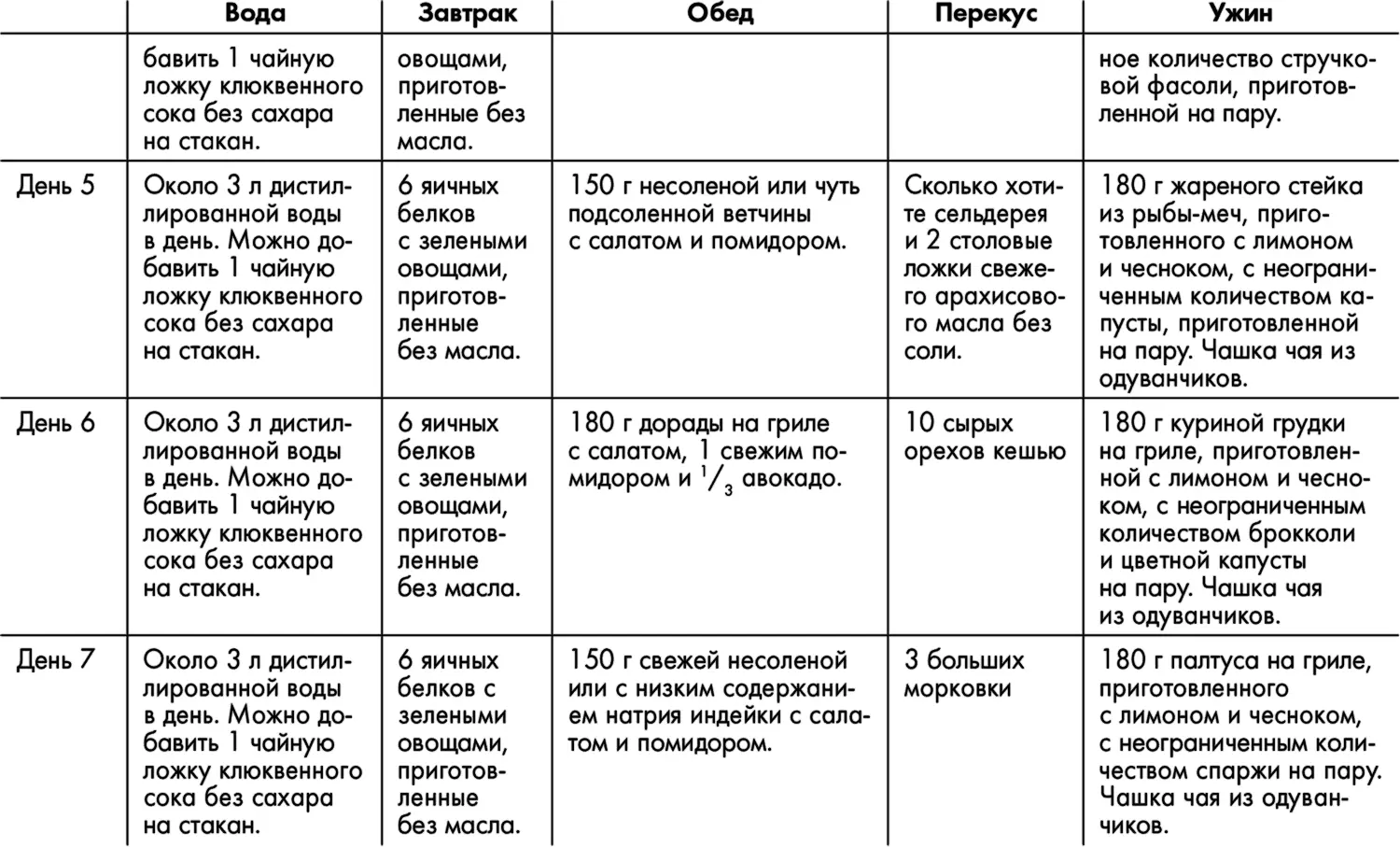 Поздравляю Теперь у вас есть вся информация советы и секреты которые могут - фото 129