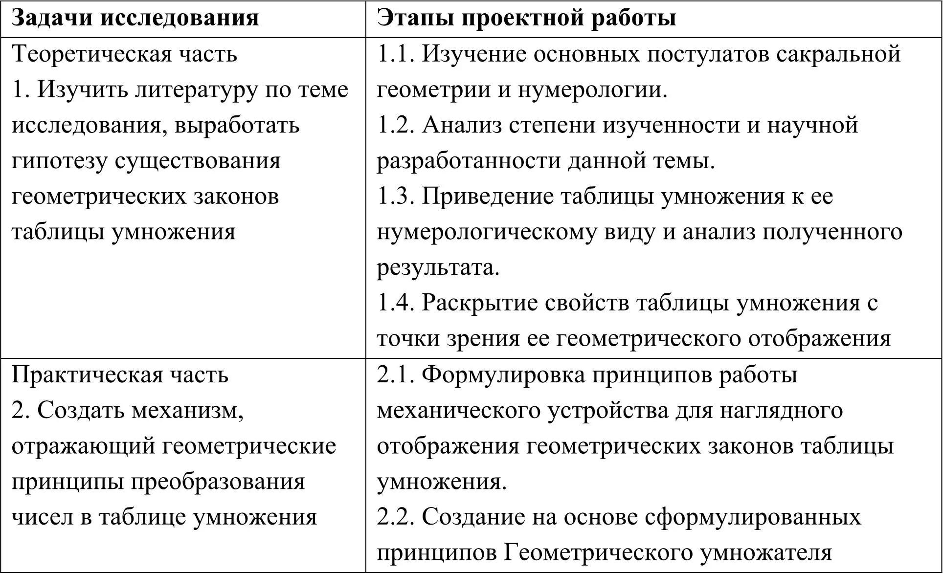 Гипотезатаблица умножения содержит в себе геометрические формы описывающие - фото 1