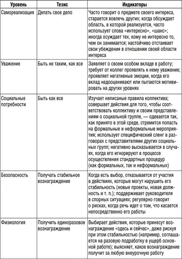 Например если вы объясните человеку сосредоточенному на уровне уважения что - фото 5