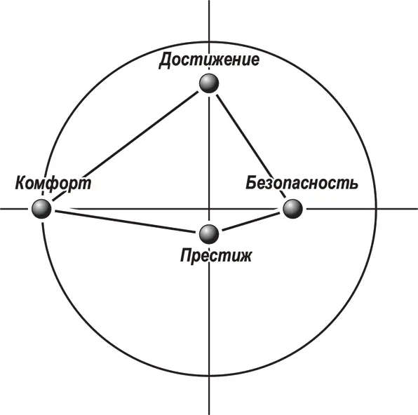 При этом потребности которые проявляются менее интенсивно тоже влияют на - фото 6