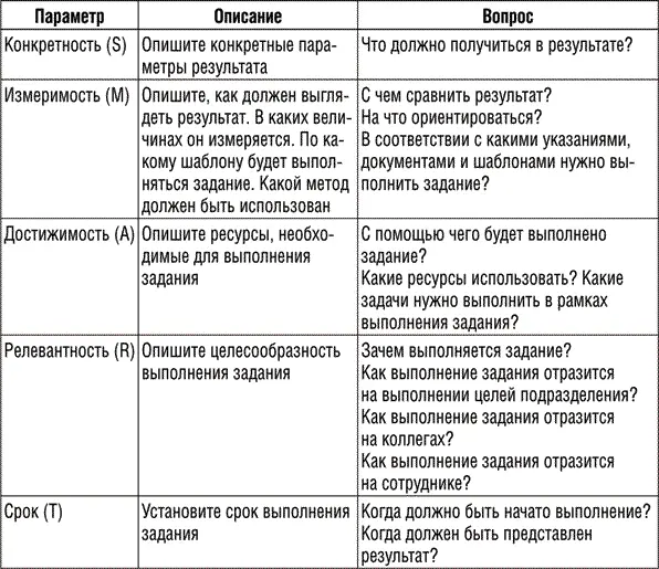 Потренируйтесь ставить задачи по SMART Разберите одно задание которое вы - фото 8