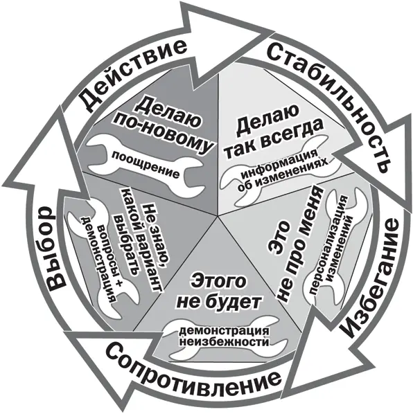 Сразу хочу оговориться что не нужно воспринимать изменения как некие - фото 10