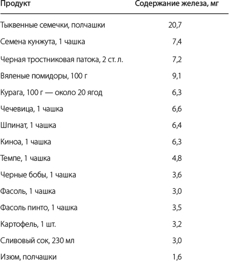 Омегасамец пусть жир станет вашим другом Одно из замечательных преимуществ - фото 3