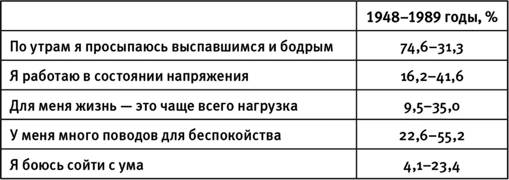 Если говорить о молодых людях с умственными расстройствами то гораздо более - фото 1