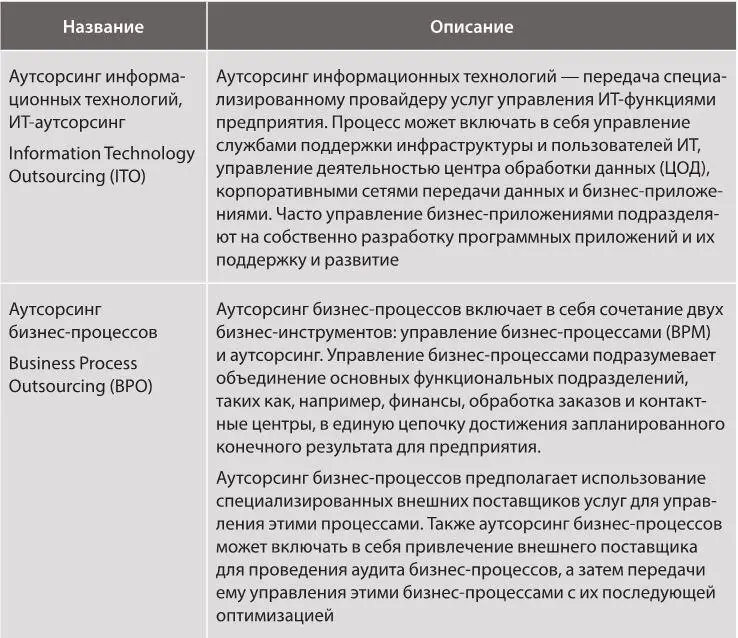 Бизнес может использовать инструменты аутсорсинга по различным причинам - фото 4