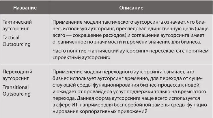 В зависимости от уровня принятия решения о выборе модели аутсорсинга и степени - фото 6