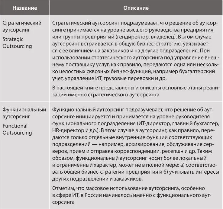 На заре аутсорсинга когда ключевым а иногда единственным мотивом - фото 8