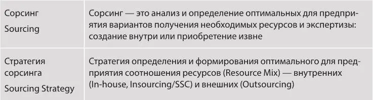 13 Возможности и выгоды аутсорсинга Аутсорсинг не является панацеей - фото 10