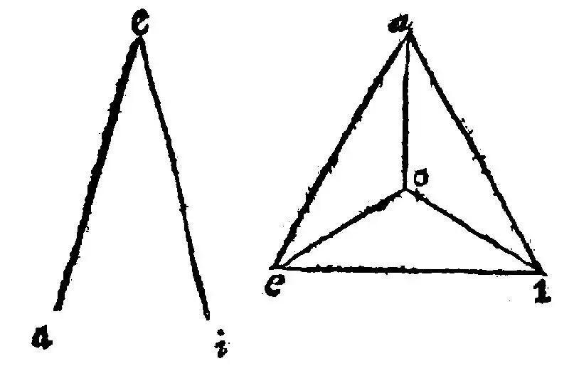 But the learned B Salignacus hath observed that all angles doe not consist - фото 5
