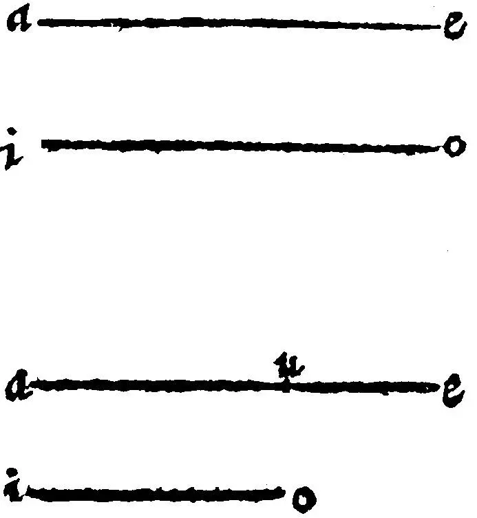 7 To set at a point assigned a Right line equall to another right line given - фото 18