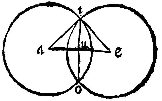 Let the right line given bee ae And let two equall peripheries from the ends - фото 21
