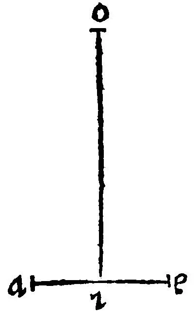 13 If a right line doe stand perpendicular upon another right line it maketh - фото 23