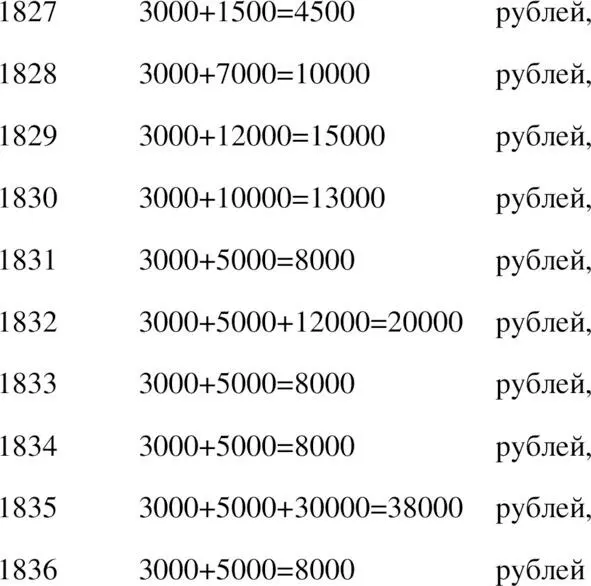 Итого 132500 рублей 80000 рублей долгов которые Пушкин получил от кредиторов - фото 1