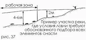 Теперь обратимся к конкретному примеру который поможет нам понять как лучше - фото 37