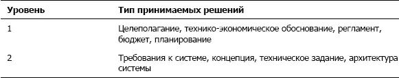 Функциональные специализации роли как правило главный конструктор - фото 4
