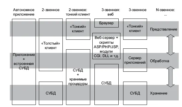 Рис 6Пример организации звеньев АИС Тонким клиентом thin client - фото 12