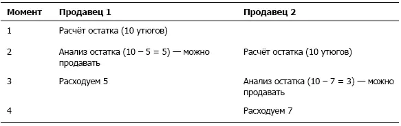 В итоге молодцыпродавцы нечаянно воспользовавшись ошибкой программиста - фото 20