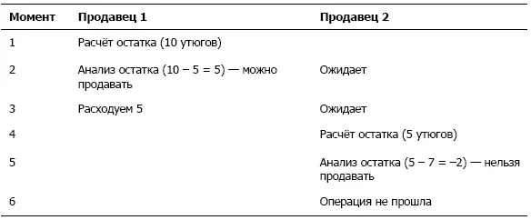 Почему нельзя просто блокировать всю таблицужурнал а надо использовать - фото 21