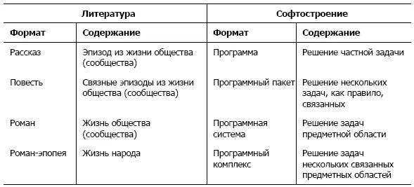 Сходство усиливается Обратите внимание на технологию использования продуктов - фото 47