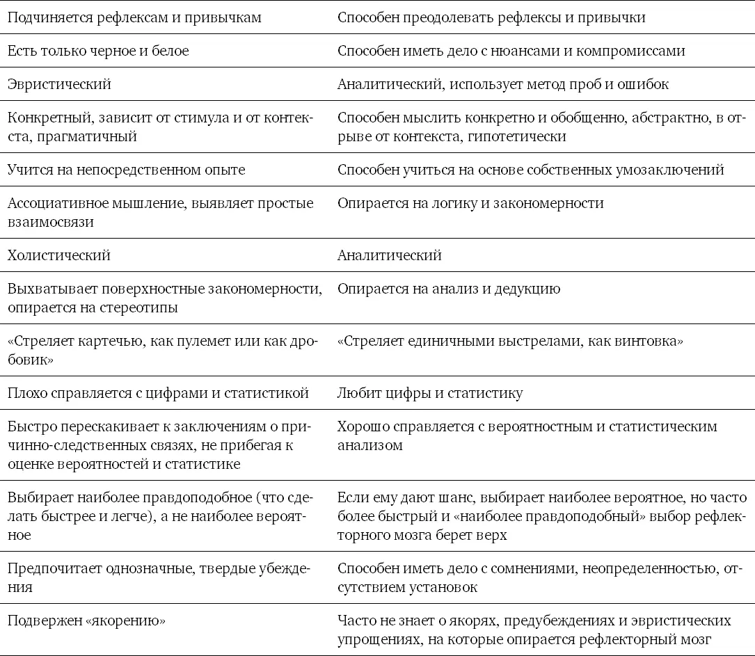 Наш архивирующий мозг нуждается в покое Каждый день в наш мозг поступают - фото 6