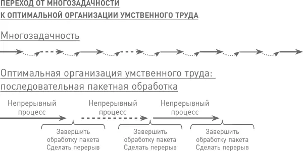 Еще одна причина почему мы обязательно должны делать перерывы в том что - фото 17