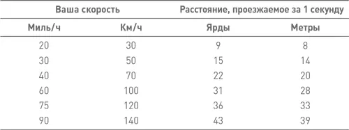 Когда происходит неожиданность не прописанная в программе вашего рефлекторного - фото 55