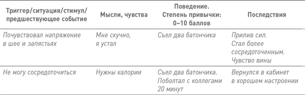 Мы проанализировали и обсудили нескольких десятков записей в дневнике - фото 66