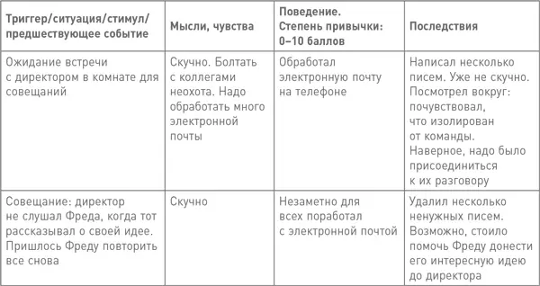 Изменение компонента B поведениепривычка в модели АВС Заменить плохую - фото 67