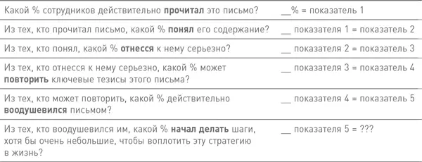 В одной из компаний с которой я работаю генеральный директор решил запретить - фото 69