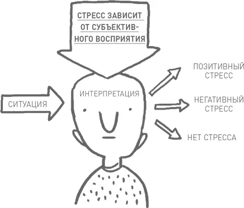 Как руководитель вы должны понимать ваш стиль руководства оказывает влияние на - фото 71