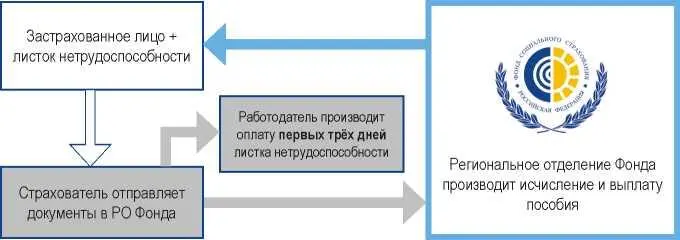 Острота и политическая значимость проблемы внедрения в 1920е годы зачетного - фото 2