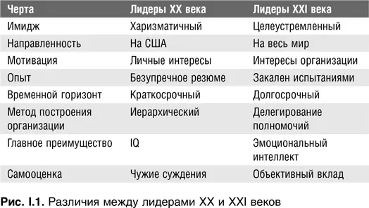 Что представляет собой подлинный лидер Подлинные лидеры руководствуются своим - фото 1
