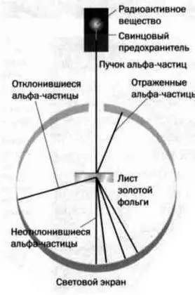 РИС 1 РИС 2 Альберт Эйнштейн заинтересовался теорией Планка и использовал - фото 10