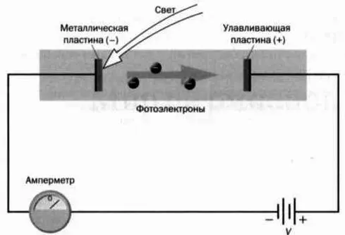 Схема цели в которой можно наблюдать фотоэффект Следовательно - фото 12