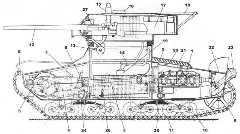 Компоновка танка Т26 обр 1933 г 1 двигатель 2 главный фрикцион 3 - фото 21
