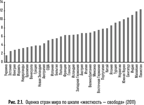 При этом в жестких культурах имеется больше ограничений для ситуаций в которых - фото 3