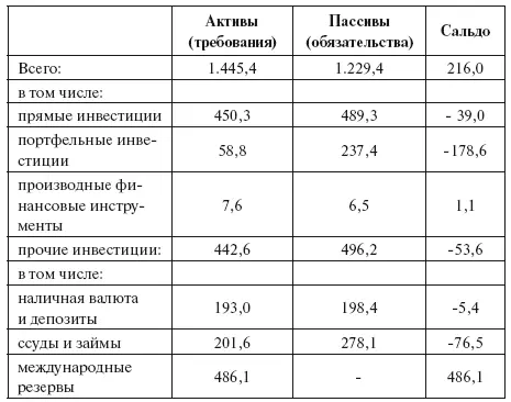 Источник Банк России Вопервых она не отражает в полной мере нелегальный - фото 1