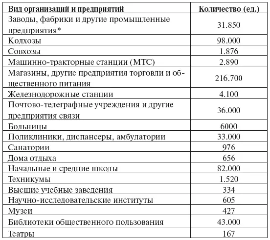 Источник Вознесенский Н Военная экономика СССР в период Отечественной войны - фото 33