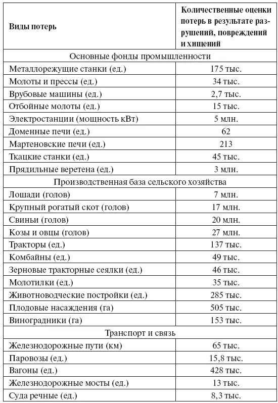 Источник Вознесенский Н Военная экономика СССР в период Отечественной войны - фото 34