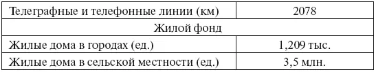 Источник Вознесенский Н Военная экономика СССР в период Отечественной войны - фото 35